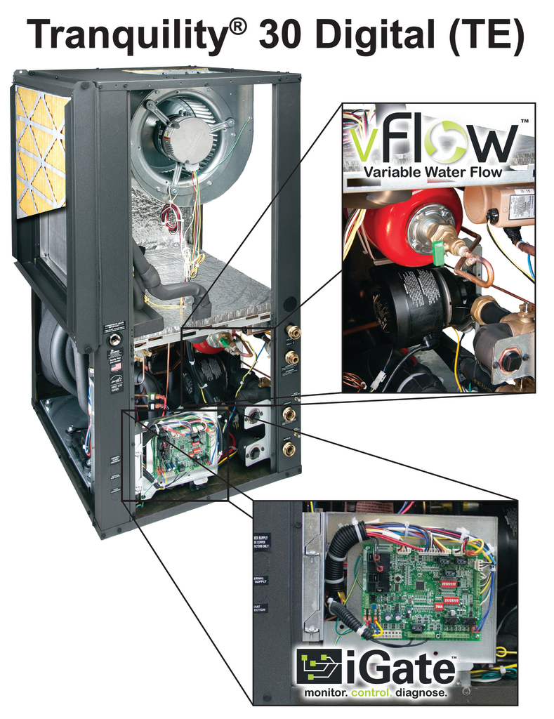 Monitor, adjust through thermostat