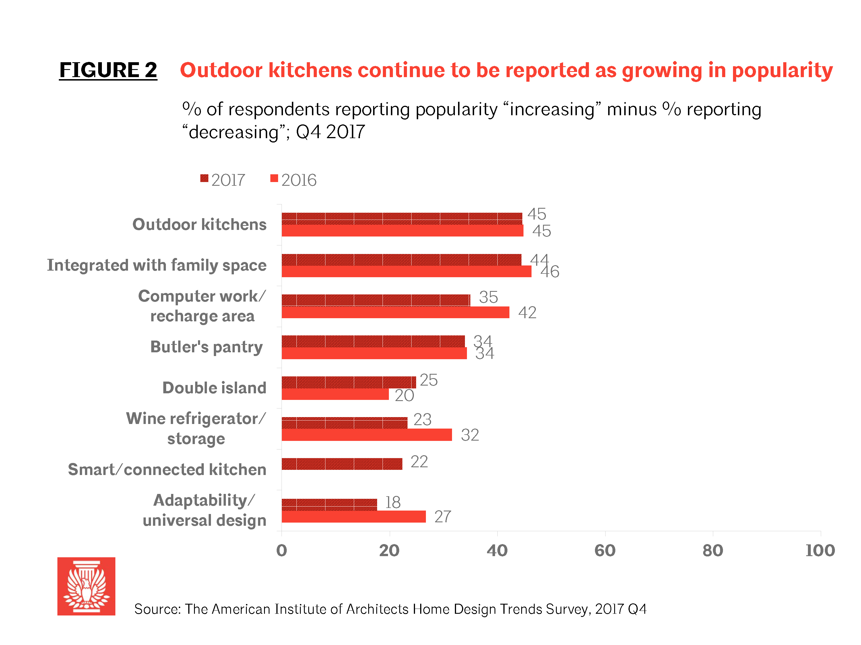 Things to consider when designing a house picture