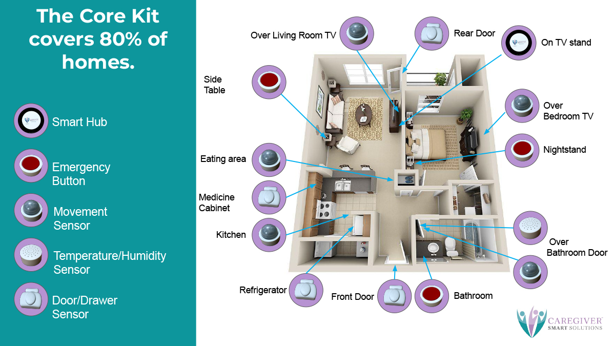 10 smart home devices for aging seniors and their caregivers - Reviewed