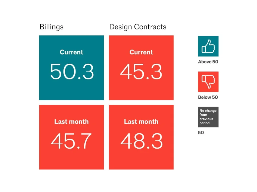 Oct 24 ABI Email