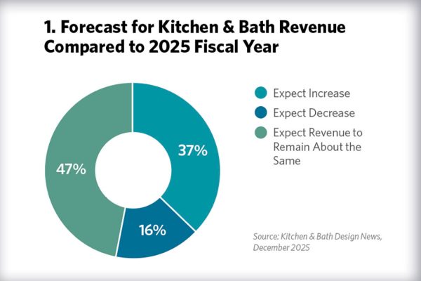 Forecast 2026: Hedging Their Bets
